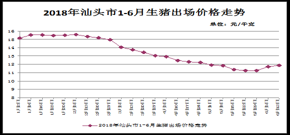 为什么说汕头物价比广州高？（广东汕头生猪价格）