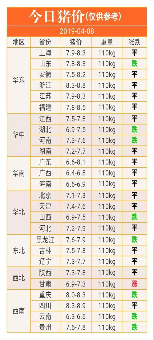 淮安的特产有哪些？（淮安今日生猪价格多少）