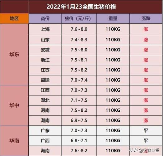 武平的特产是什么？（武平今天生猪价格）