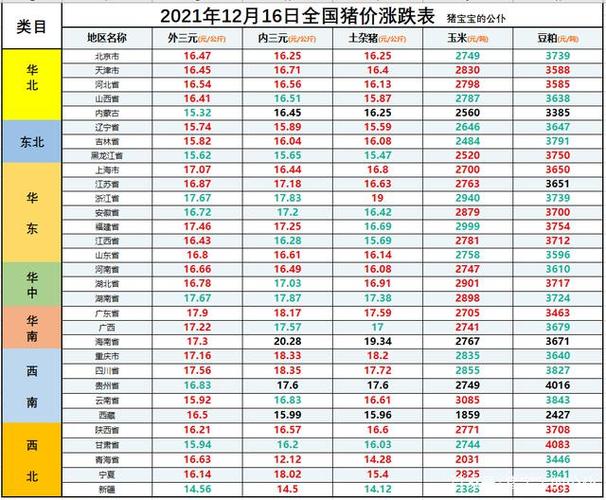 毛猪价格，今日猪价每公斤多少钱？（全国今日生猪最新价格）