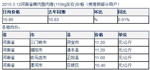 来漯河不能错过的小吃？（河南漯河生猪价格今天）