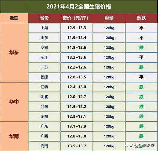 辽宁省沈阳市康平县四月份生猪价格？（辽宁今日生猪价格表）