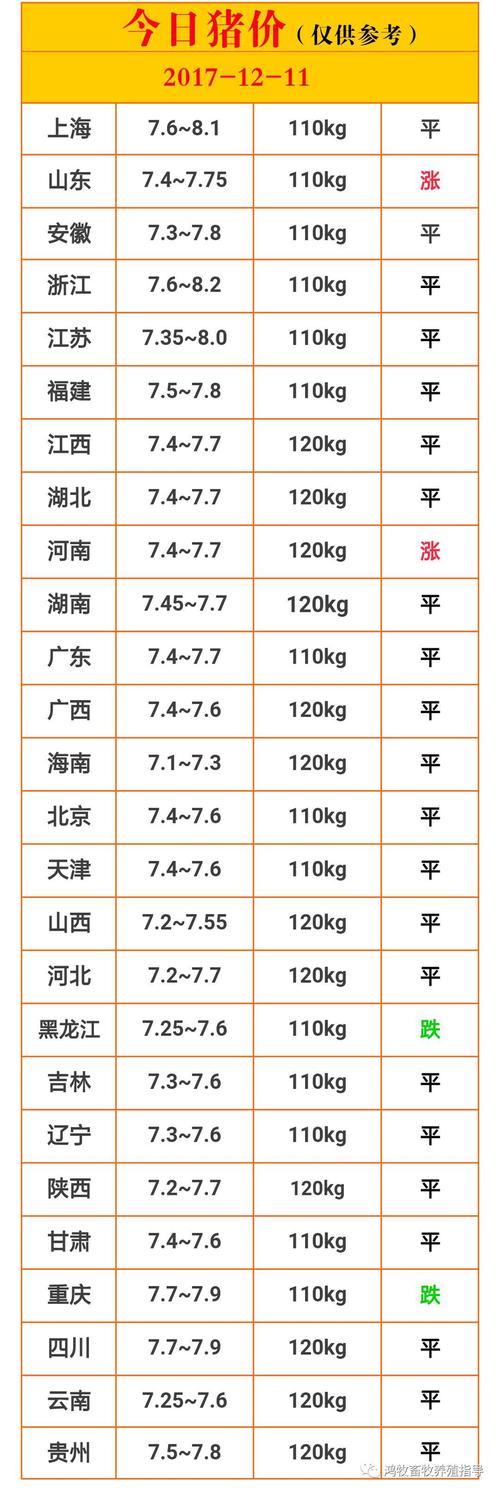 全国养猪业十大排名省份？（农安县生猪价格今天）