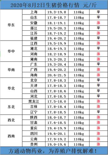 阳江有什么好吃的？（阳江市今日生猪价格）