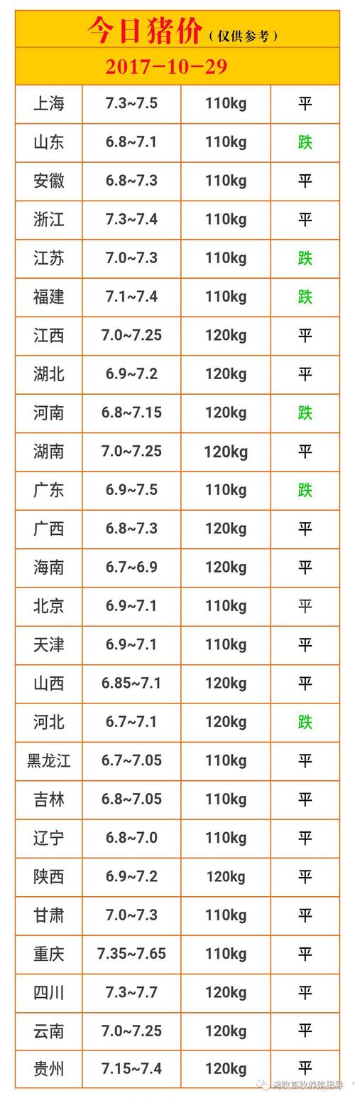 全国养猪业十大排名省份？（昌图县今日生猪价格）