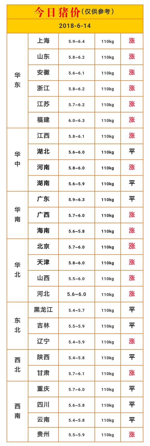 保定市饭馆推荐？（今日保定生猪价格行情）