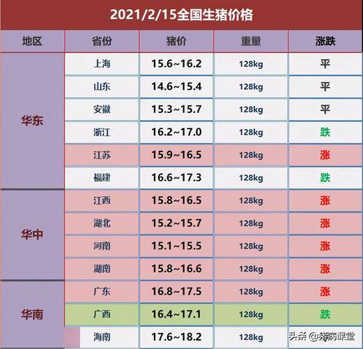 湖南岳阳的土猪肉多少钱一斤？（今天湖南生猪价格上涨）