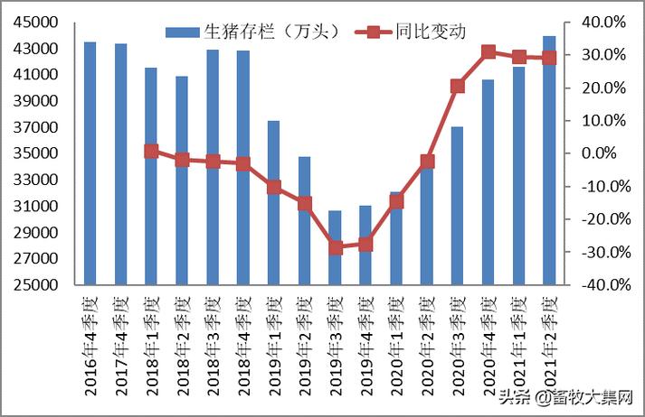 2020年安徽省生猪存栏数量？（生猪产能数据）