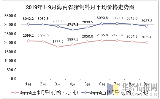 海南养猪指标？（海南生猪消费）