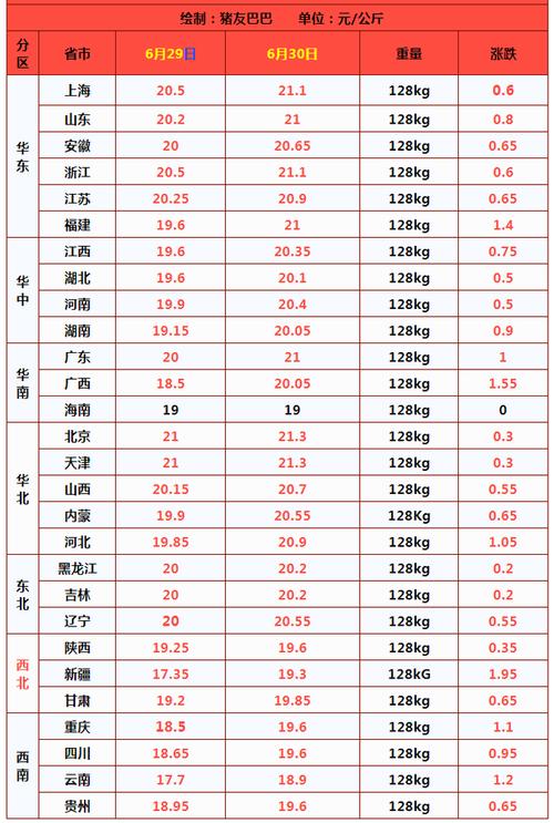 生猪价什么时候上涨？（生猪价调控）