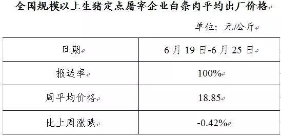 2023年楚雄小猪价格？（云南生猪单价）