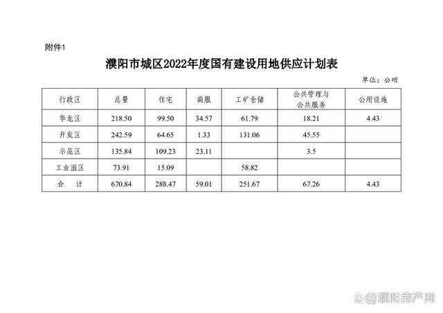 2020年濮阳市华润燃气多少钱一方？（濮阳生猪价）