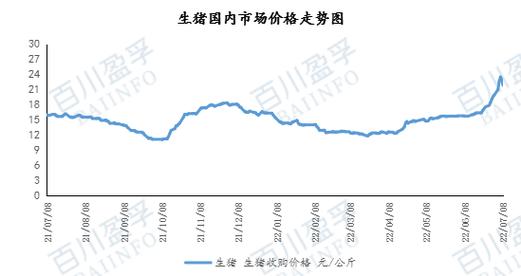 武威市生猪年出栏数量？（古浪生猪价格）