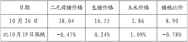 猪粮比价怎么计算？（生猪定价权）