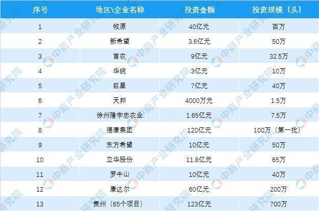 浙江最大养猪集团排行？（浙江生猪投资）