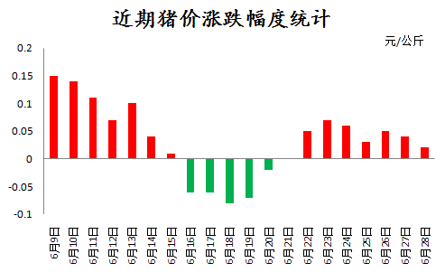 哪里可以看到生猪期货行情走势?是K线图走势？（看生猪行情）