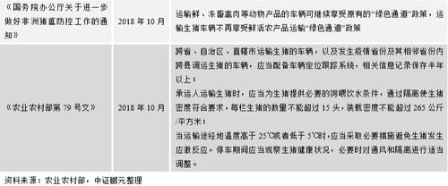 跨省调运活羊需要检疫哪几项？（跨省调运生猪）