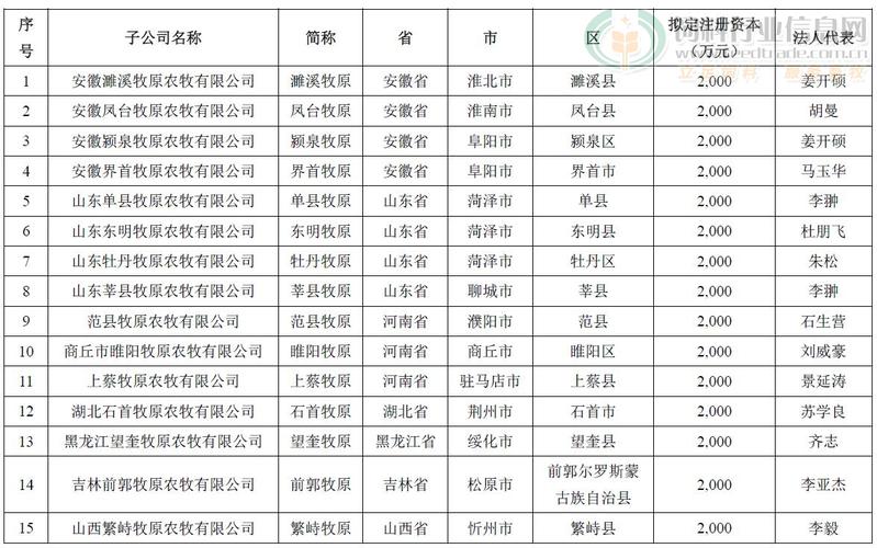 牧原猪舍运营岗是干什么的？（生猪指导计划）