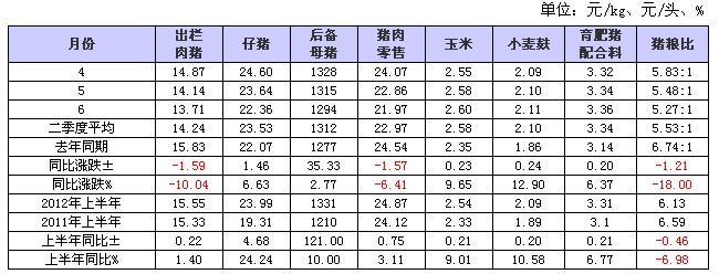 标猪和大肥猪为什么价格不一样？（生猪报价点）