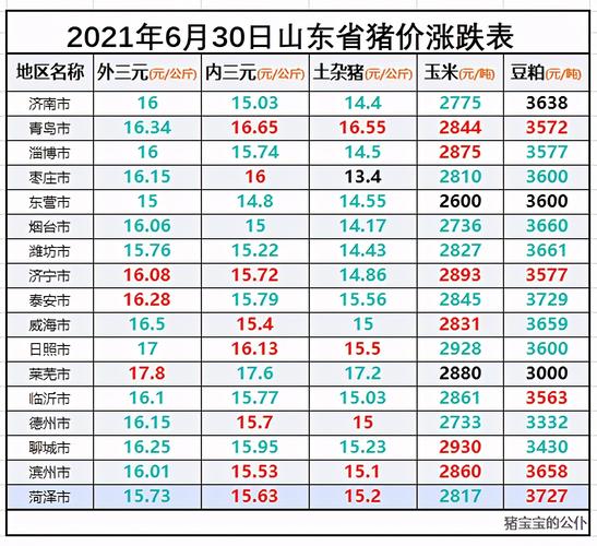 山东猪市场什么时候放开？（山东生猪价钱）