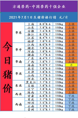 今日头条网上的报的猪价连续下降，基层毛猪价格稳定，怎么回事？（生猪今天啥价）