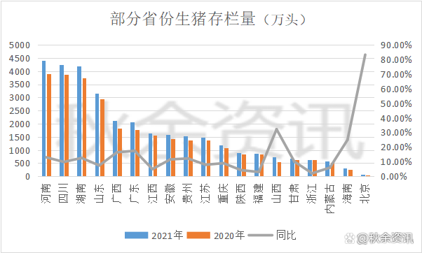 2021年六月全国存栏多少头猪？（生猪存栏量增长）