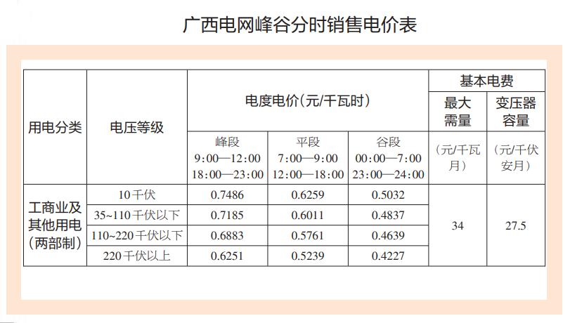 广西用电峰谷时间段及电价？（广西生猪今日价）