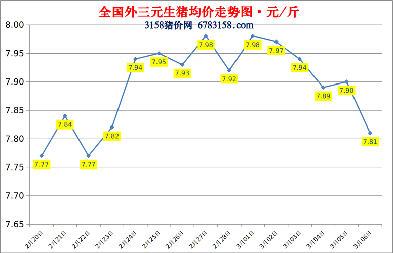 2023年六月份生猪价怎样？（昨天生猪价）