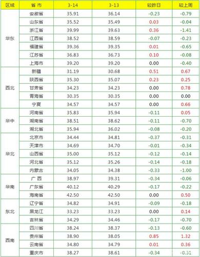 四川德阳批发猪肉的地方？（今日德阳生猪价）