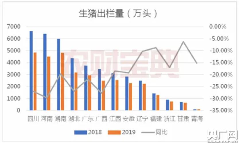 2021年生猪产能是多少？（生猪的产品产能）