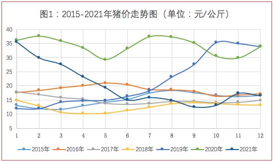 2022年底到2023年春节生猪价格预测？（国家生猪价格预测）