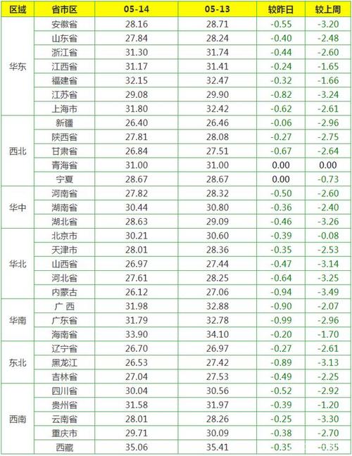 大猪和标猪的区别？（今天生猪单价）