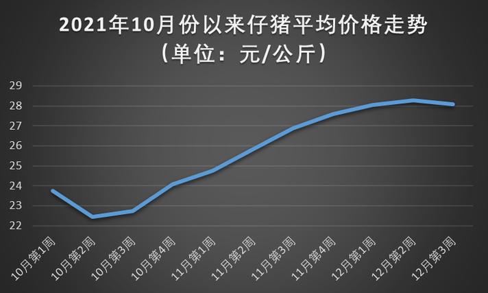 今冬活猪价格会怎样？（猪场生猪的价格）