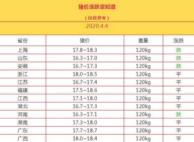 齐齐哈尔市猪肉多少钱一斤？（齐市生猪价格）