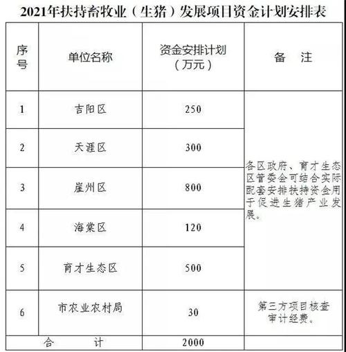 2021年重庆市生猪养殖补贴？（重庆生猪出售）