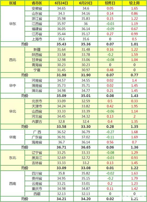 陕西居民天然气价格最新价格2022？（陕西生猪今日价）