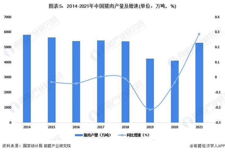 中国什么时候进入农业社会？（中国农业生猪）