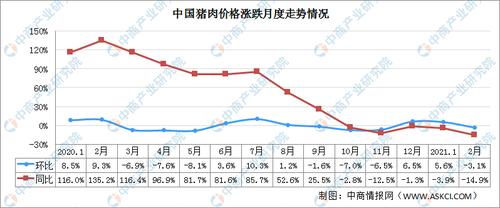 活猪和肉价比例？（猪肉及生猪价格）