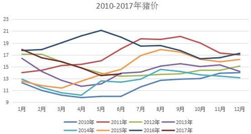 2021年7月上旬出栏猪价格能涨吗？（大生猪出栏价格）