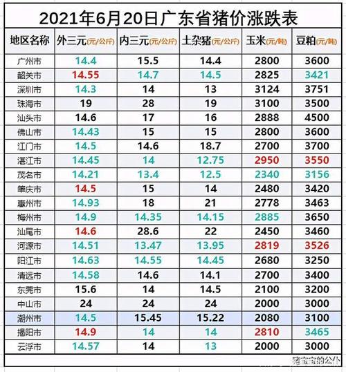 广东最大生猪交易市场？（广东生猪报价网）