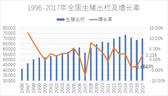 2020年全球生猪出栏量？（生猪出栏同比增长）