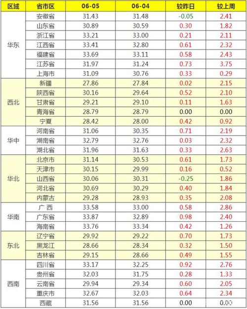 牧原集团有多少个养猪场？（今日方城生猪价）