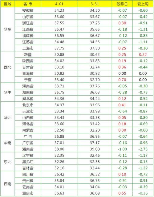 1斤生猪肉几元？（陕西咸阳今日生猪价格）