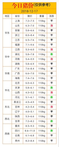 平顶山是南方还是北方？（嵩县今天生猪价格）