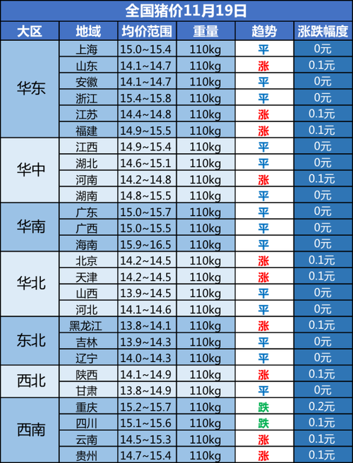 山西一斤猪肉多少钱？（祁县生猪价格网）