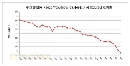 2023年贵州4月9日生猪价位涨吗？（贵州地区生猪价格走势）