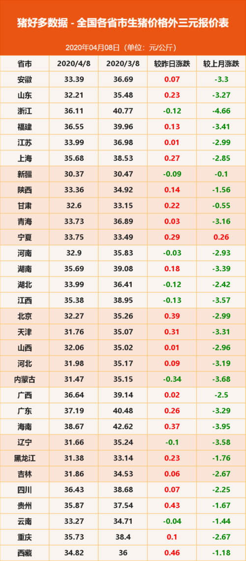 2021年猪价格还会涨吗？（今天生猪价报价）