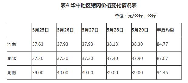 猪肉的利润是怎么算的？（猪肉价格生猪价比）