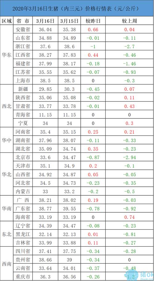 河北民用电价格是多少？（河北生猪猪肉价格）