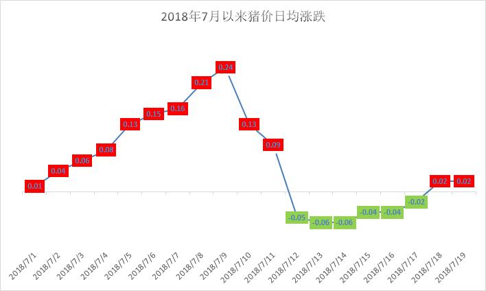 生猪价格8元一斤为什么肉还这么贵？（今年猪价格生猪价格走势）